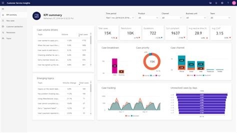 Service Insights